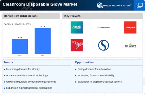 Cleanroom Disposable Glove Market
 Infographic