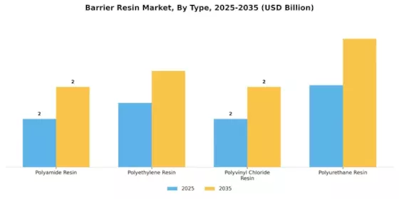 Barrier Resin Market Segment Image 0