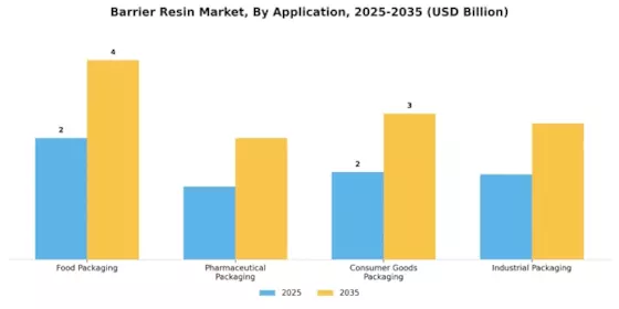 Barrier Resin Market Segment Image 1