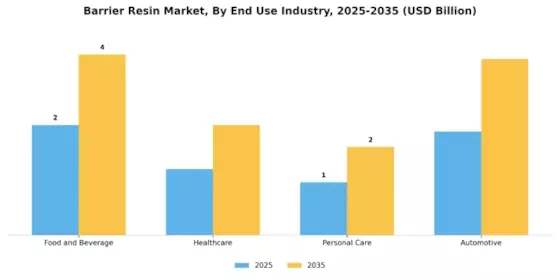 Barrier Resin Market Segment Image 2