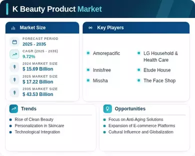 K Beauty Product Market Infographic