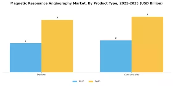 Magnetic Resonance Angiography Market Segment Image 3