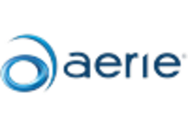 Minimally Invasive Glaucoma Surgery Device Market key player