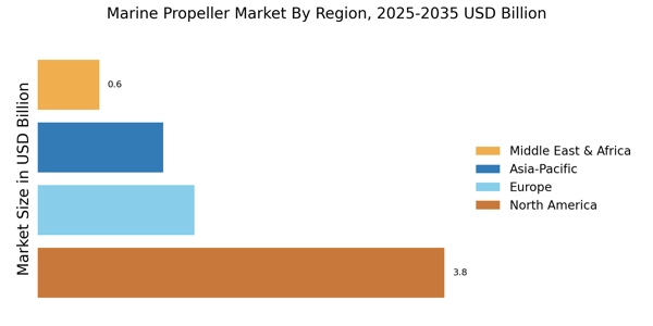 Marine Propeller Market Regional Image