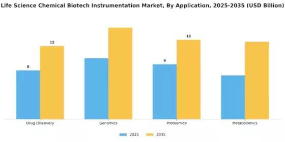 Life Science Chemical Biotech Instrumentation Market Segment Image 0