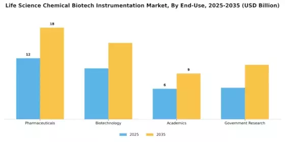 Life Science Chemical Biotech Instrumentation Market Segment Image 2