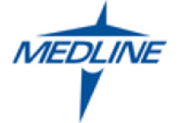 Nonwoven Surgical Drape Market  key player