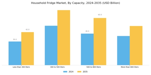 Household Fridge Market Segment Image 2