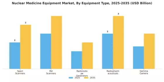 핵의학 장비 시장 Segment Image 1
