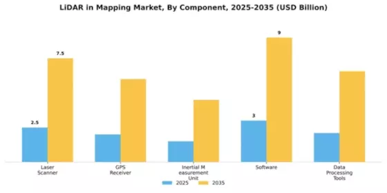 LiDAR in Mapping Market Segment Image 1