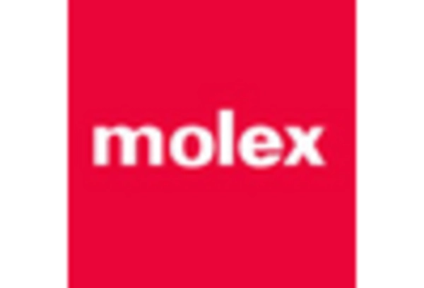 LC Antenna Market key player