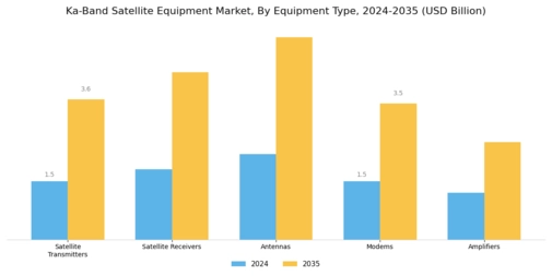 Ka Band Satellite Equipment Market Segment Image 1