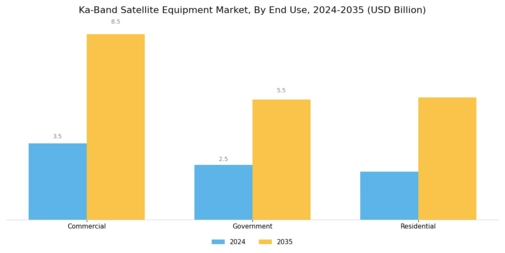 Ka Band Satellite Equipment Market Segment Image 2
