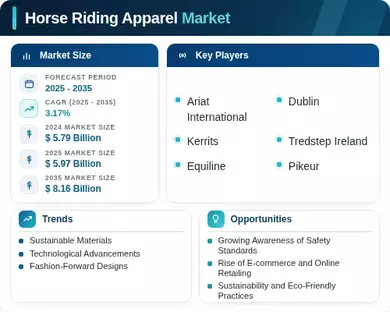 Horse Riding Apparel Market Infographic