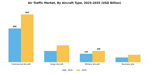 Air Traffic Market Segment Image 0