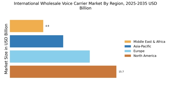 International Wholesale Voice Carrier Market Regional Image
