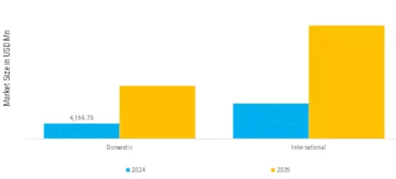 Airport Lounge Market Segment Image 3
