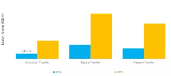 Airport Lounge Market Segment Image 2
