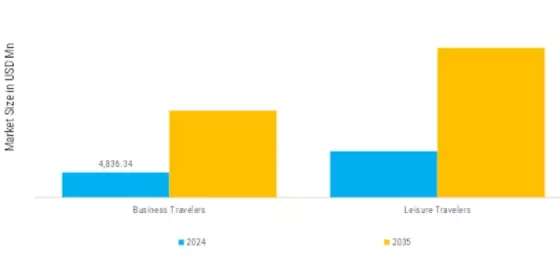Airport Lounge Market Segment Image 4