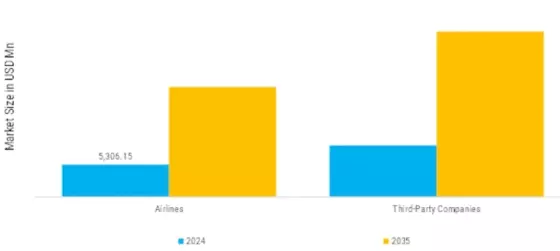 Airport Lounge Market Segment Image 5