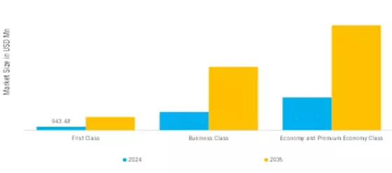 Airport Lounge Market Segment Image 0