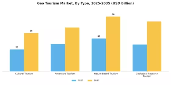 Geo Tourism Market Segment Image 0