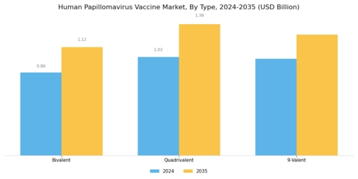 Human Papillomavirus Vaccine Market Segment Image 0