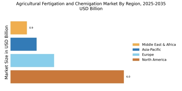 Agricultural Fertigation and Chemigation Market Regional Image