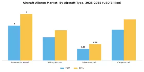 Aircraft Aileron Market Segment Image 2