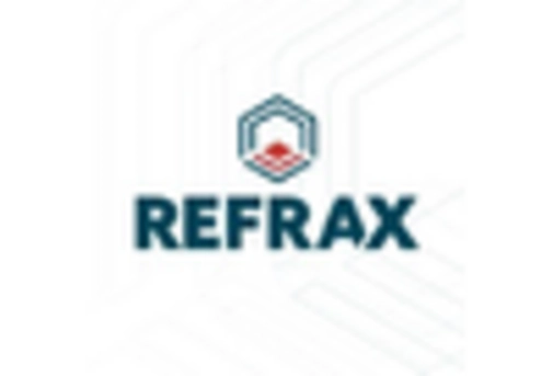 Corundum Market
 key player