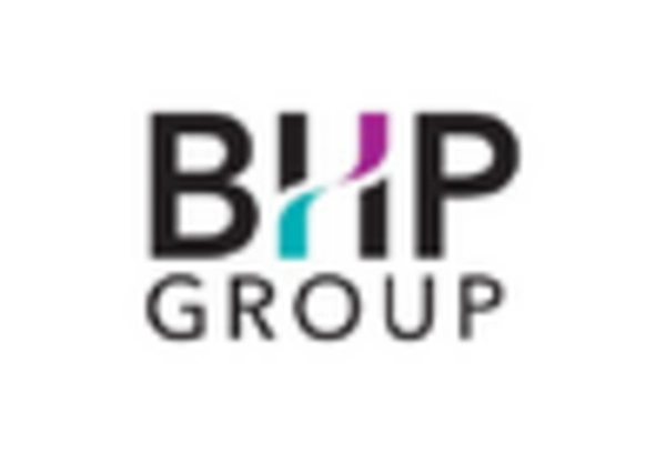 Copper in Electric Vehicle Market key player