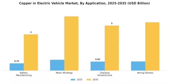 Copper in Electric Vehicle Market Segment Image 0