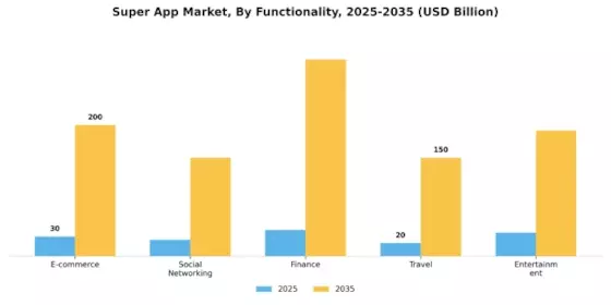 Super App Market Segment Image 0