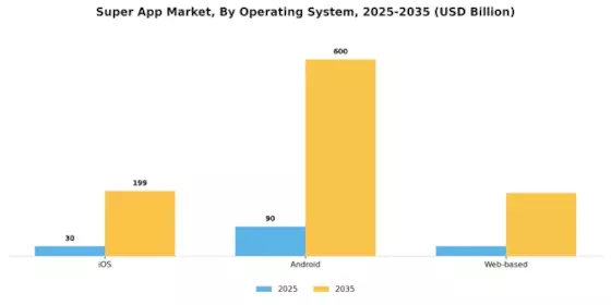 Super App Market Segment Image 2