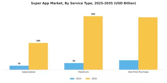 Super App Market Segment Image 3
