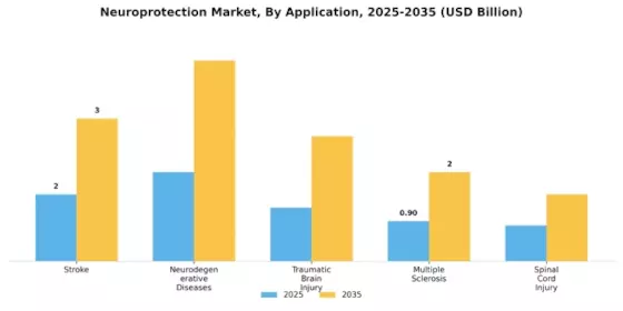 Neuroprotection Market Segment Image 0