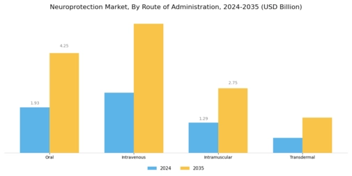 Neuroprotection Market Segment Image 2
