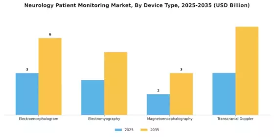 Neurology Patient Monitoring Market Segment Image 0