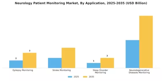 Neurology Patient Monitoring Market Segment Image 2