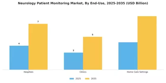 Neurology Patient Monitoring Market Segment Image 3