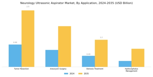 Neurology Ultrasonic Aspirator Market Segment Image 0
