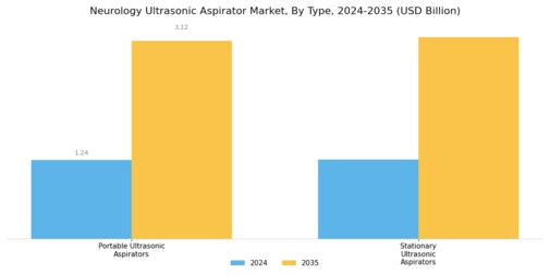 Neurology Ultrasonic Aspirator Market Segment Image 1