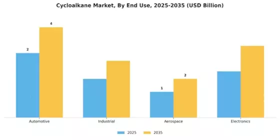 Cycloalkane Market Segment Image 1