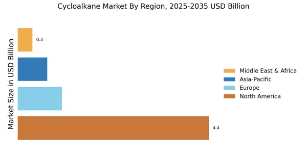 Cycloalkane Market Regional Image