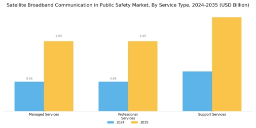 Satellite Broadband Communication In Public Safety Market Segment Image 3