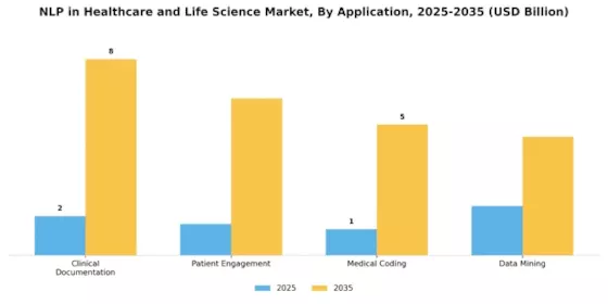 Nlp In Healthcare Life Science Market Segment Image 0