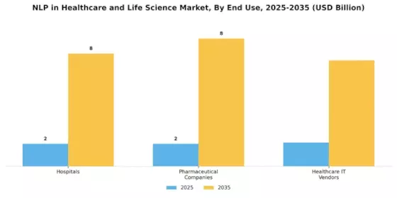 Nlp In Healthcare Life Science Market Segment Image 3
