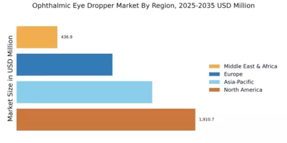 Ophthalmic Eye Dropper Market Regional Image