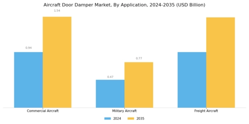 Aircraft Door Damper Market Segment Image 0