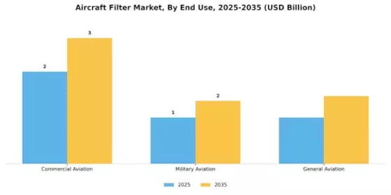 Aircraft Filter Market Segment Image 3